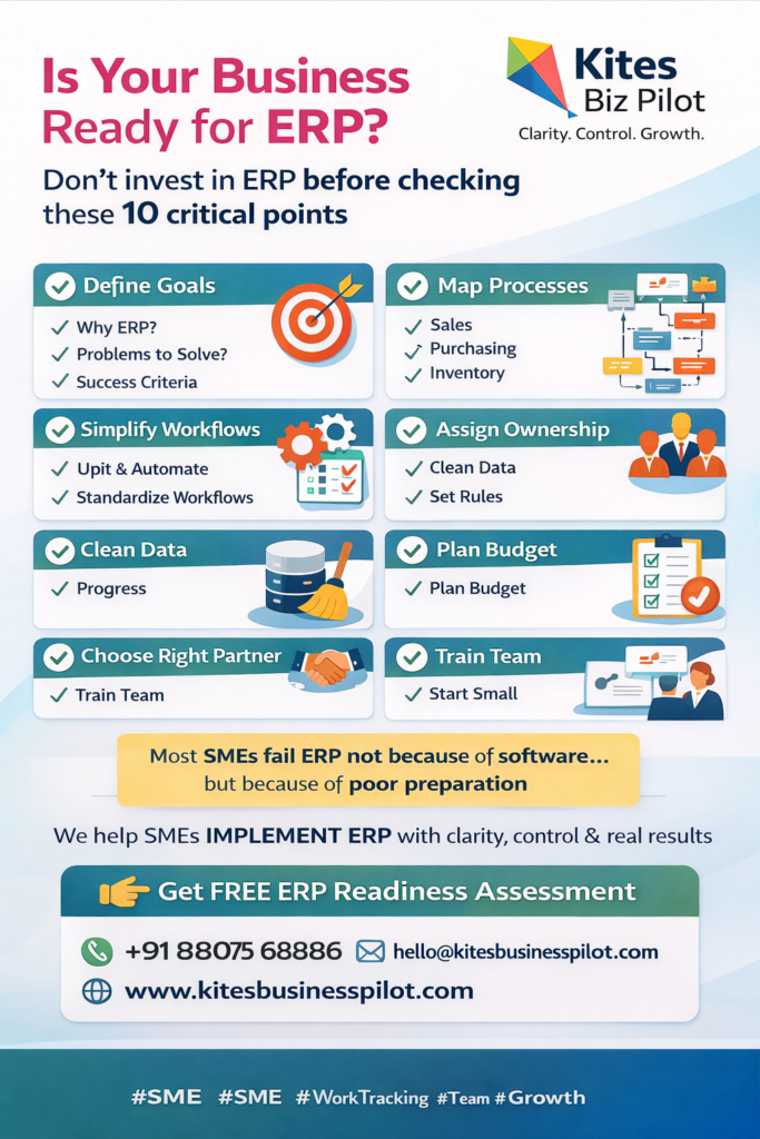 ERP readiness checklist for SMEs infographic showing 10 steps before ERP implementation by Kites Biz Pilot